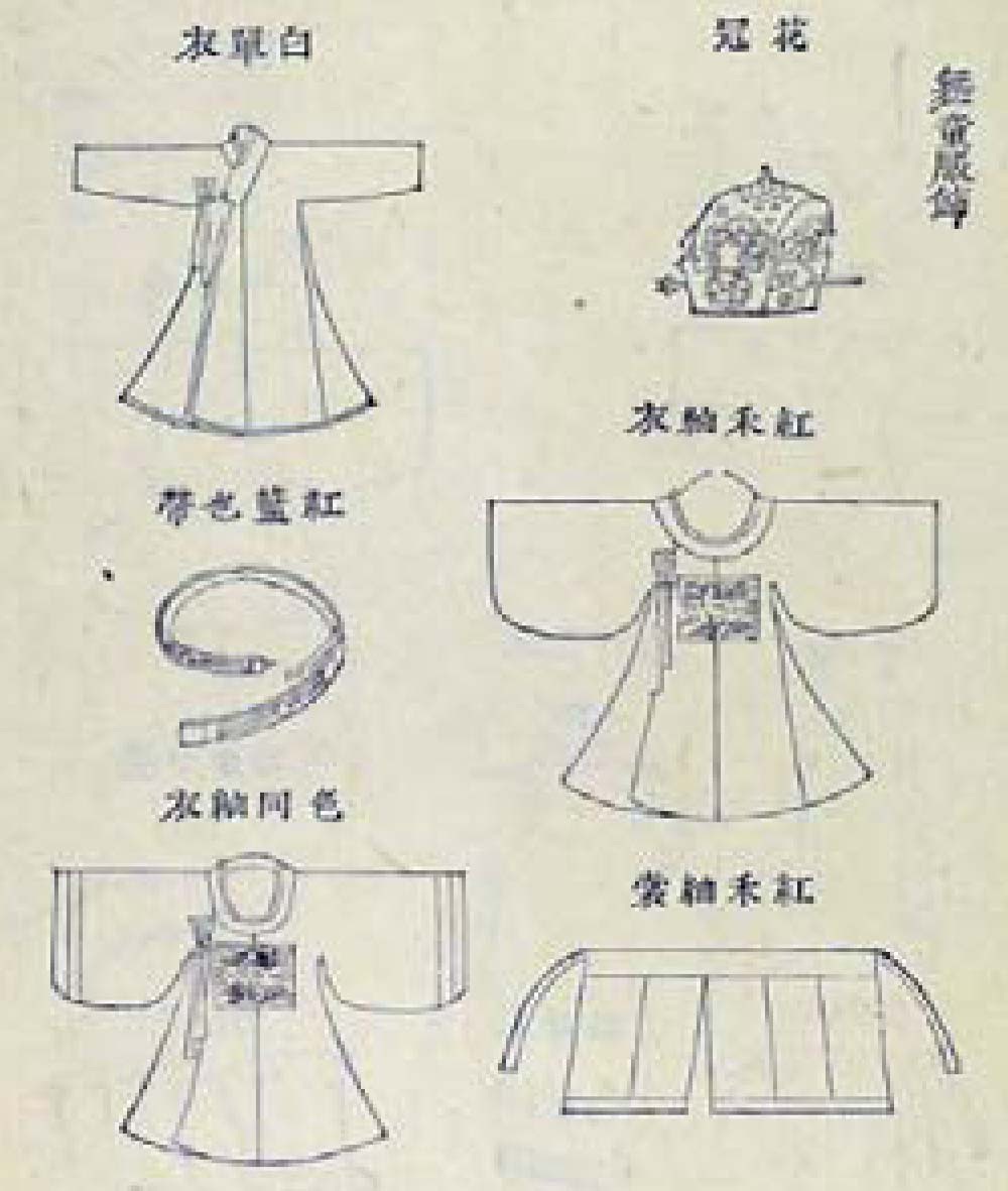 Dresses worn by boy dancers, 『Gojong
Imin Jinyeon Uigwe』(1902), Gyu14494.
http://e-kyujanggak.snu.ac.kr