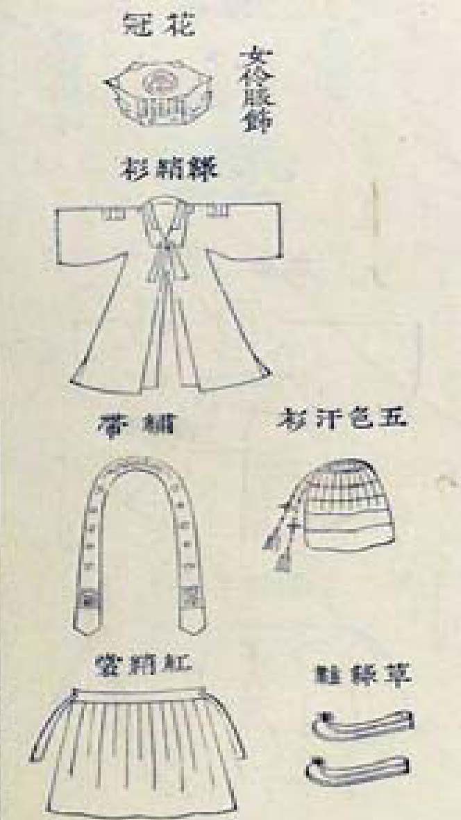 Dresses worn by female dancers,
『Gojong Imin Jinyeon Uigwe』(1902),
Gyu14494. http://e-kyujanggak.snu.ac.kr