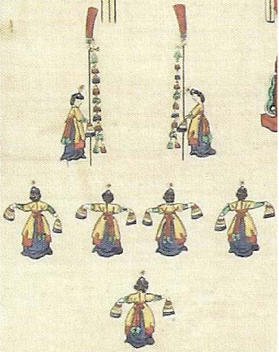 Yeonbaekbokjimu, Royal banquet in
the year of Jeonghae, 1887, National Museum
of Korea (2010), p. 150.