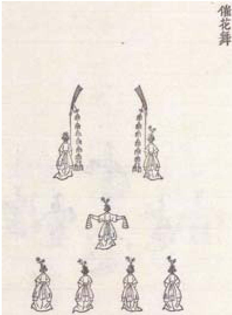 Choehwamu,『Gojong
Imjin Jinchan Uigwe』(1892), Gyu
14428.
http://e-kyujanggak.snu.ac.kr