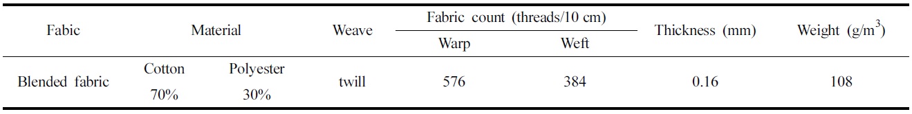 Characteristics of fabric