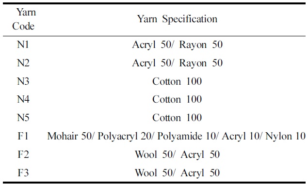 Yarn specification of fabric specimens