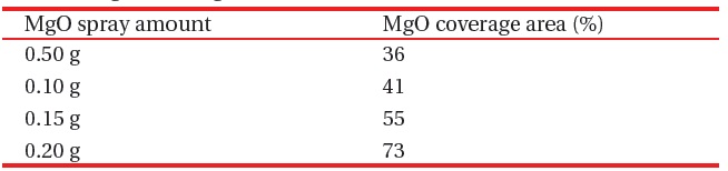 MgO coverage area on 8.5 ？？ 7.5 cm emission area.