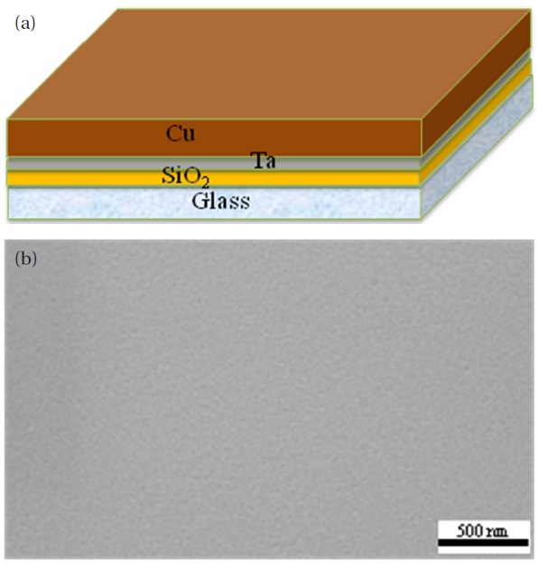 Schematic diagram of nanoenergetic materials: (a) depositedCu film, and (b) SEM images of the deposited 1-um-thick Cu film.