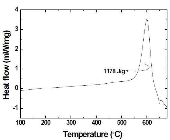 DSC plots of CuO nanowires coated with deposited nano-Al.