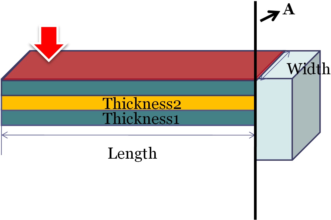 The modeling of a two layer lead zirconium titanate (PZT)
bender mounted as a cantilever beam.
