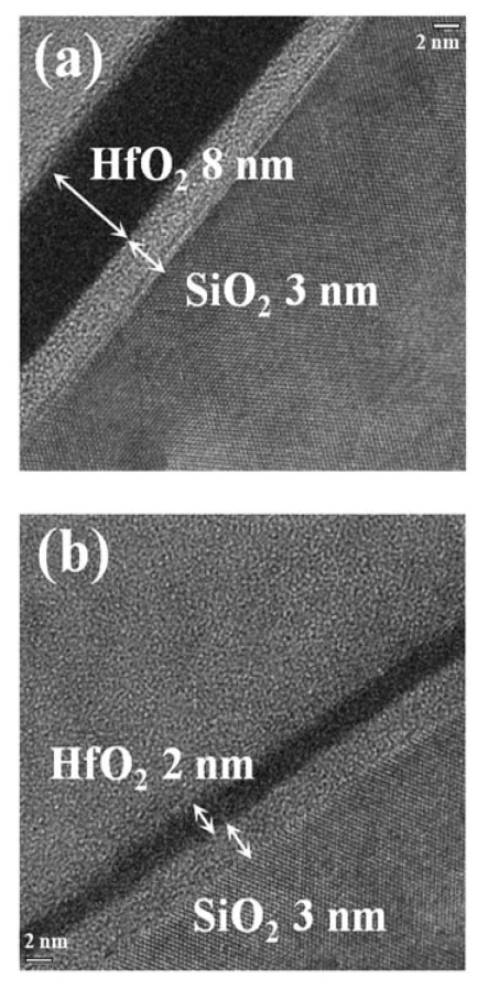 Transmission electron microscopy images of HfO2/SiO2 layerson Si substrates. (a) HfO2 = 8 nm and (b) HfO2 = 2 nm [58].