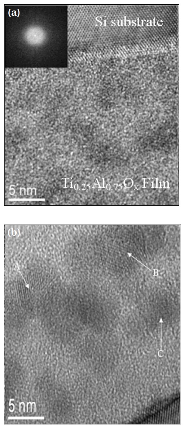 Cross-sectional high-resolution transmission electron microscopyimages of the Ti0.25Al0.75Ox films annealed at (a) 800℃ and (b)900℃ [61].