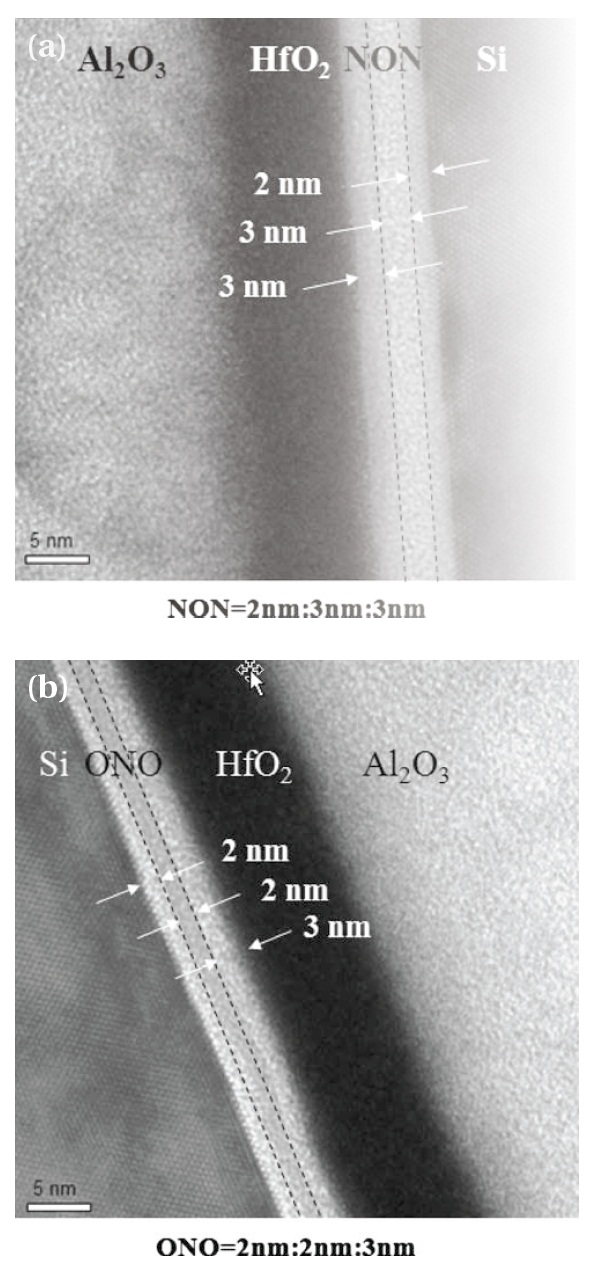 Transmission electron microscopy images of SiO2/Si3N4/SiO2(ONO) and Si3N4/SiO2/Si3N4 (NON) tunneling layers with HfO2 ascharge trapping layer and Al2O3 as blocking layer [88].