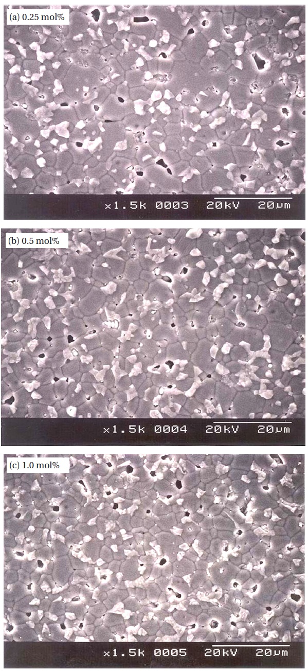 Micrographs of the samples added with different amounts of Er2O3.