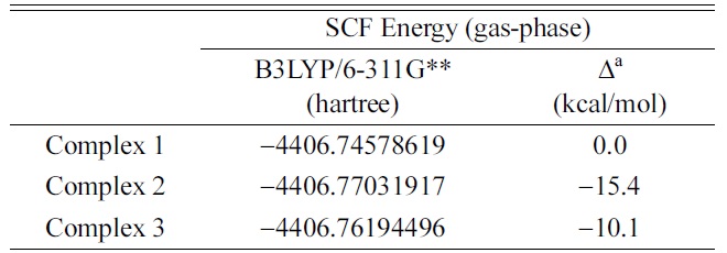 SCF energies of three optimized [Cu·dCMP·dCMP ？ H]1？ complex ions in B3LYP/6-311G** calculations