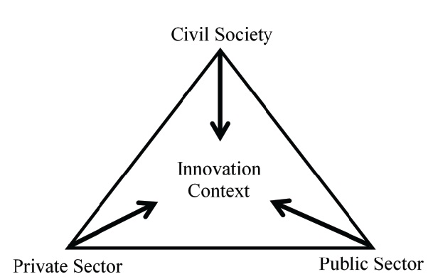 Social innovation as boundary