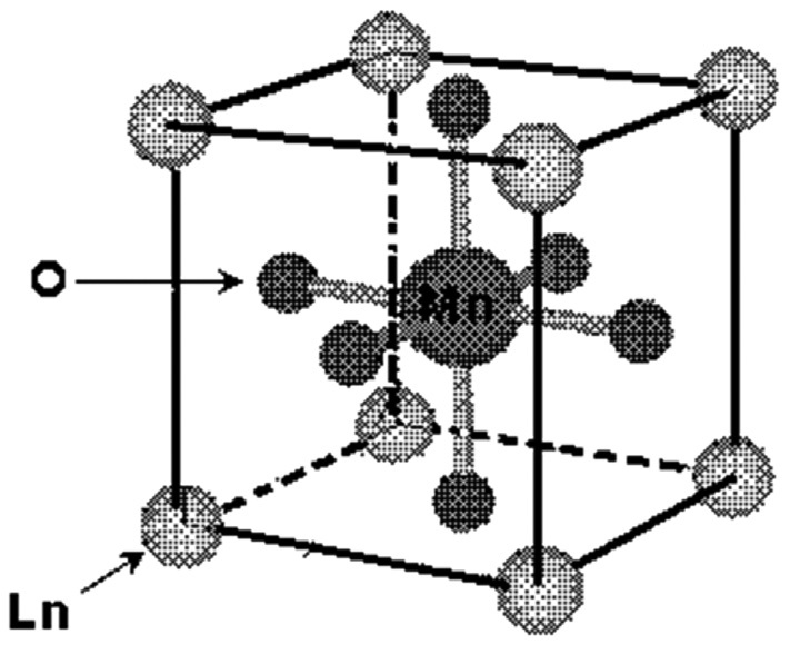 LnMnO3 ideal perovskite structure.