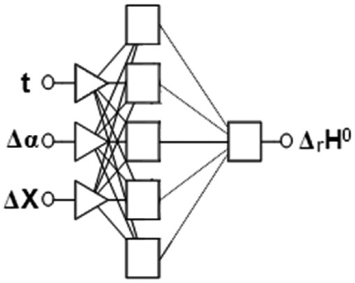 The architecture of the artificial neural network used.