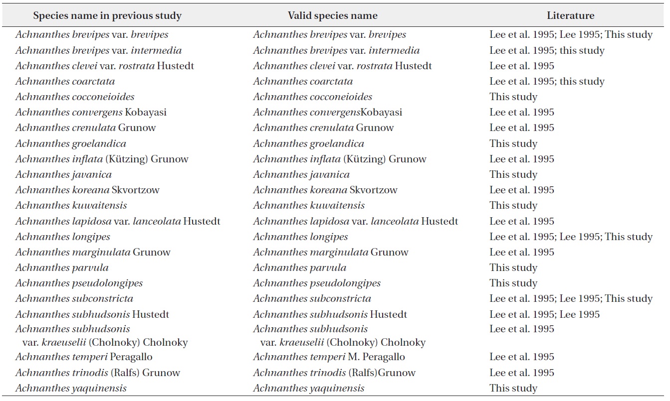 List of Achnanthes species in Korea