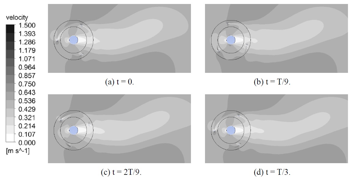 Contours of velocity at different time: (a) t = 0, (b) t = T/9, (c) t = 2T/9 and (d) t = T/3.