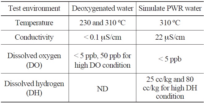 Environmental Fatigue Test Water Chemistry Conditions