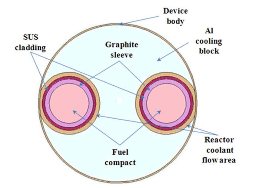 Schematic Diagram of Irradiation Device Cross-section.