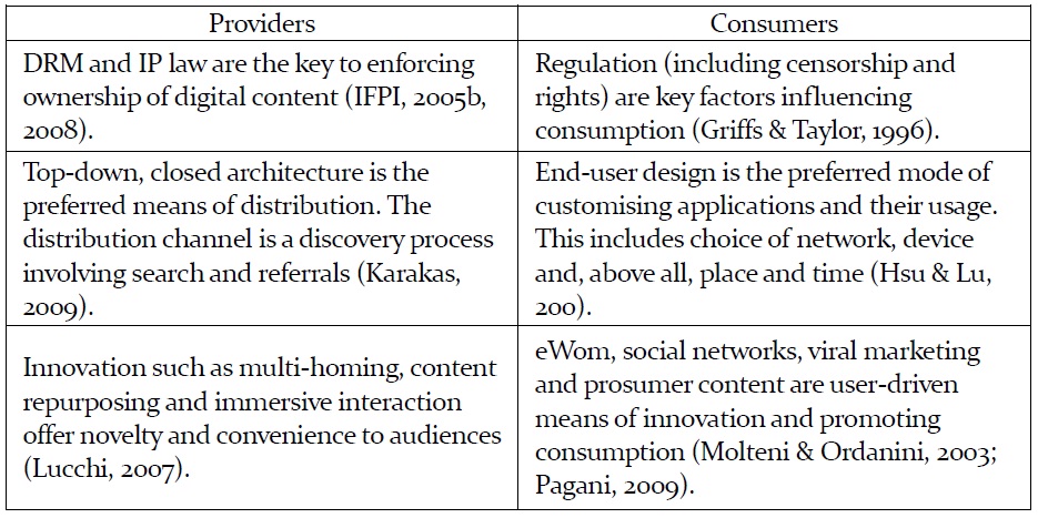 Inter-play between producers and consumers