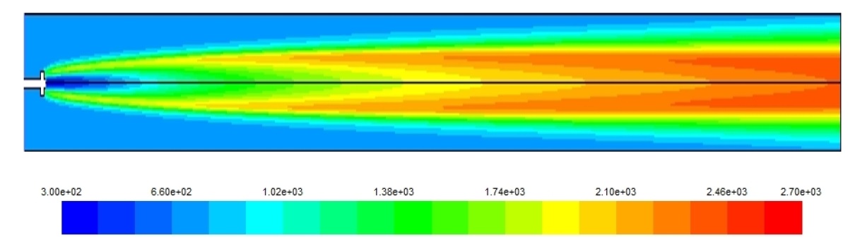Temperature contours for diesel case (y axis over scaled).