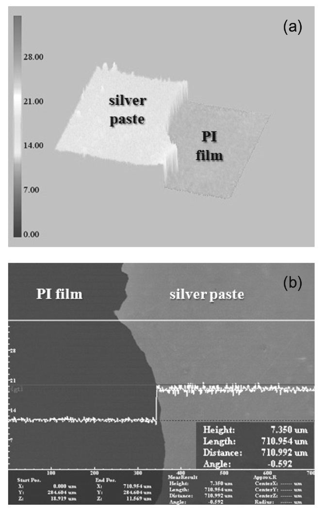 Confocal microscope image of the printed silver paste (a) 3D image and (b) measurement of a thickness.