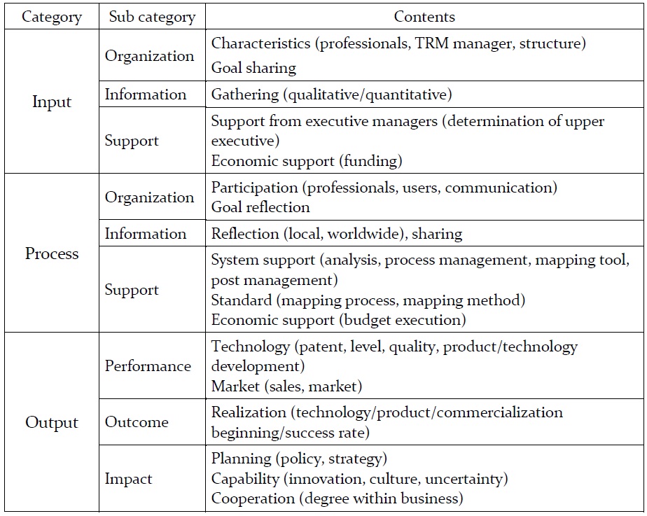 Analytical framework