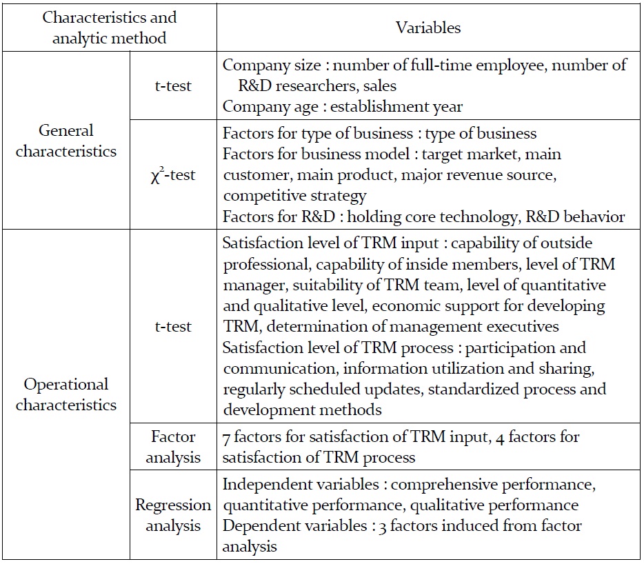 Comparative Analysis Method of performance