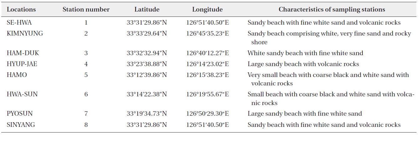 Summary of sampling stations in the intertidal zone along the coasts of Jeju Island, Korea