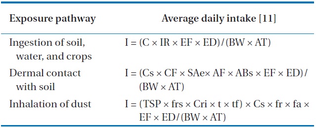 Equations of average daily intake with different exposure pathways (unit: mg/kg·day)