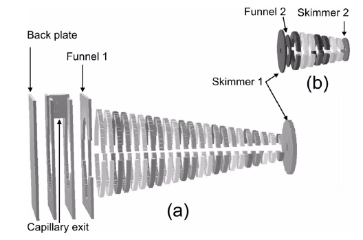 Simion 3D geometries of the first funnel (a) and second funnel (b): Relative positions of two funnels are mismatched to accentuate their different background pressures and the separate performance of simulations.