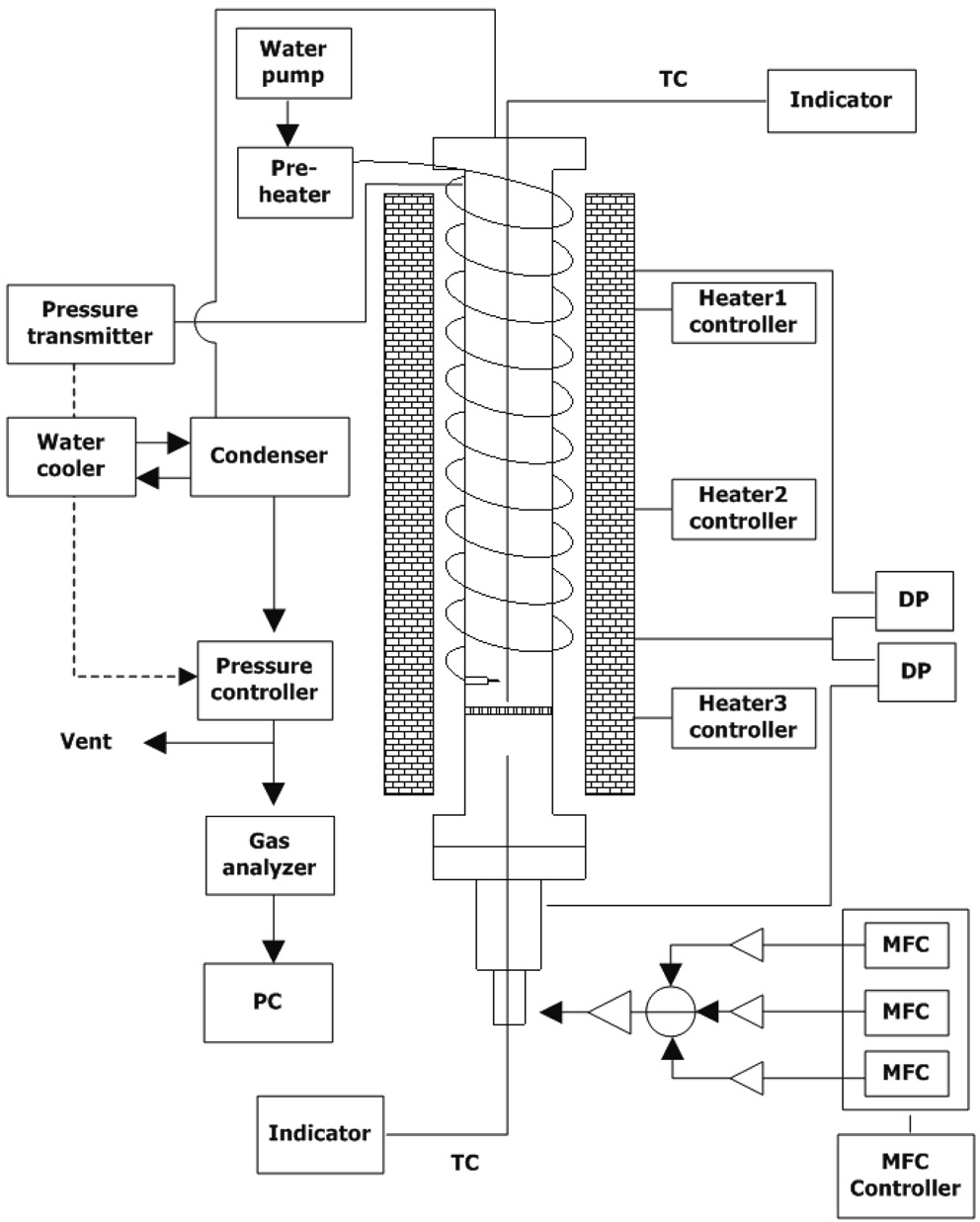 Schematic of pressurized fluidized bed reactor (0.05 m I.D.).