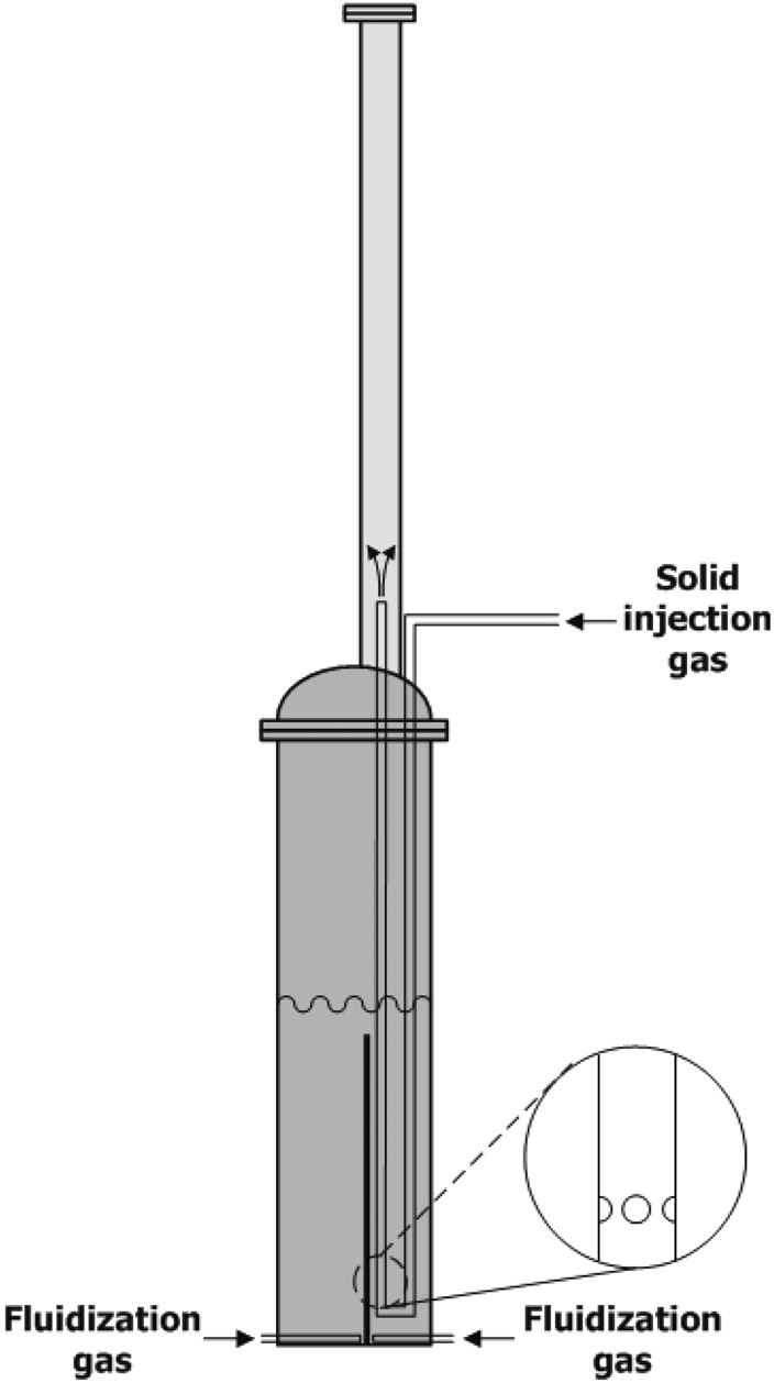 Conceptual diagram of solid injection system.
