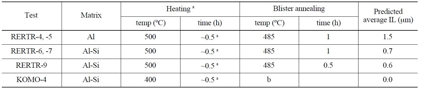 Heat Processes during Fabrication and Follow-on Blister Test and Predicted IL Growth before Irradiation for RERTR Tests and KOMO-4 Test
