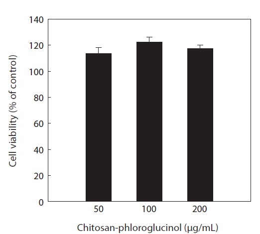 Cytotoxic effect of the chitosan-phloroglucinol conjugate. All
assays were done in triplicate and data are expressed as means ± SE.