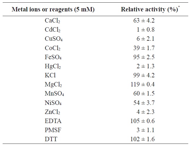Effects of various metal ions and inhibitors on MA1-3esterase activity