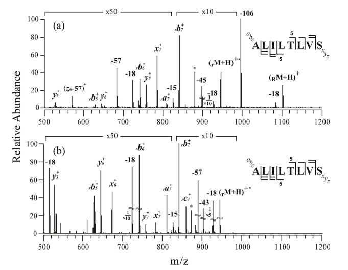 (a) MS/MS and (b) MS3 mass spectra of o-TEMPOBz-C(O)-ALILTLVS singly protonated peptide. The subscript “R” at the left-side of M, e.g., (RM + H)+, denotes that o-TEMPO-Bz-C(O)- is conjugated to the N-terminus of the peptides. *: peak not assigned.