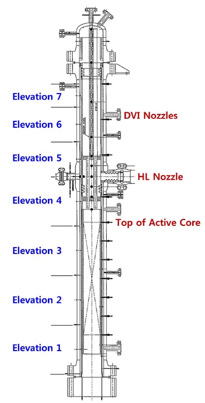 Definition of the Elevation Numbers in the Downcomer
for Comparison