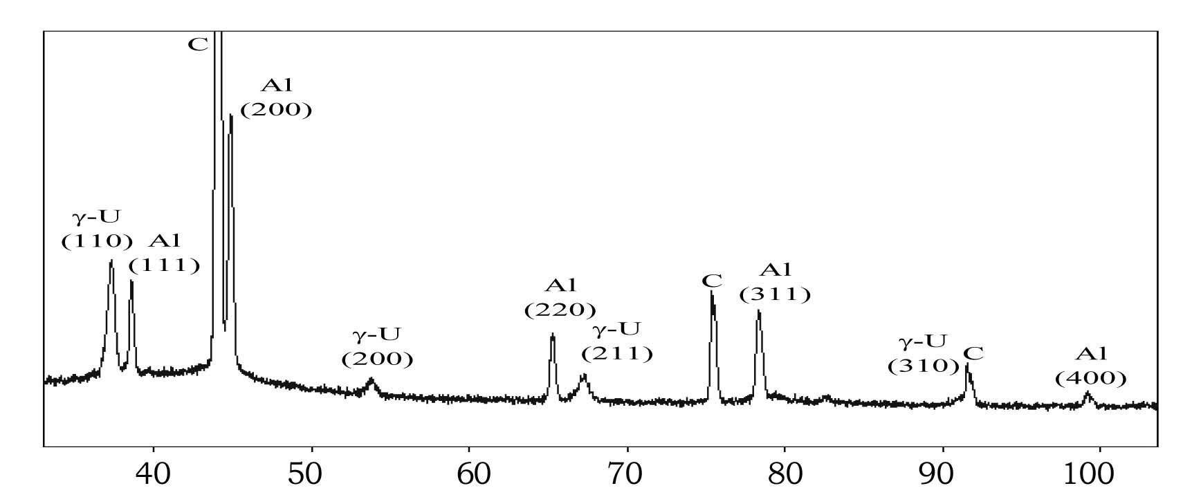 X-ray Pattern of Sample OM-9,4(γ) with Burn-up ~ 85 %
