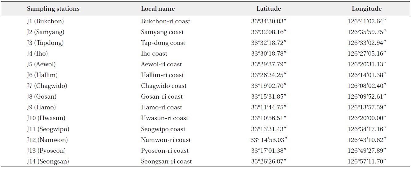 Latitude and longitude of the sampling stations