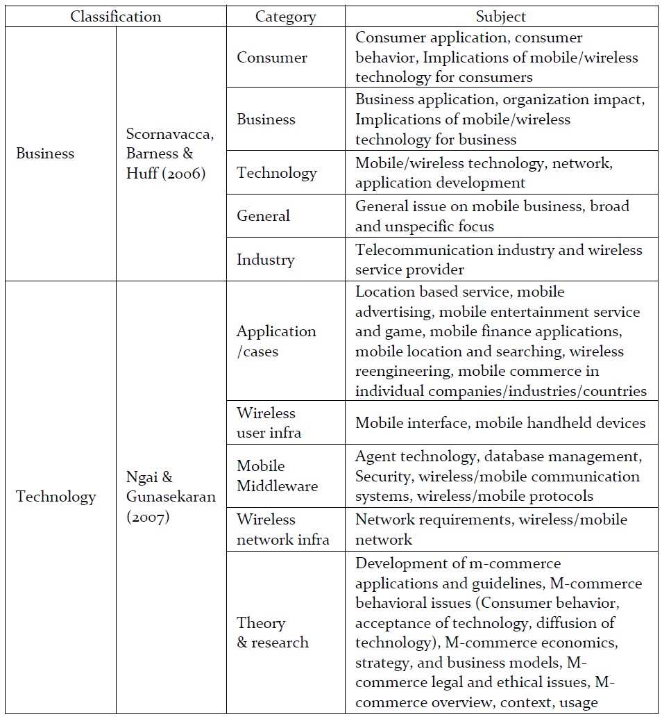 Research framework of existing literature
