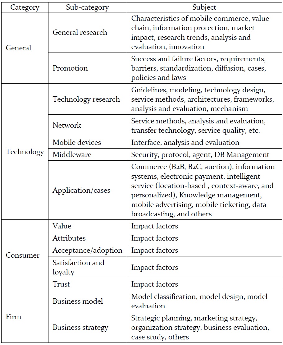 Analytical framework
