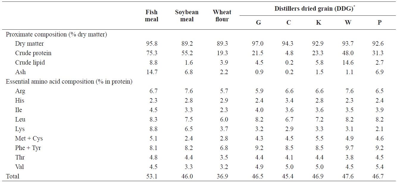 Proximate composition and essential amino acid (% in protein) of the ingredient of experimental diets