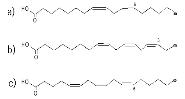 Chemical structures of a) linoleic acid b) α-linolenic acid and c) γ-linolenic acid
