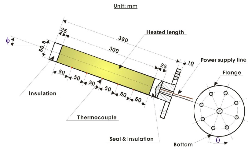 Test Section and Thermocouple Locations
