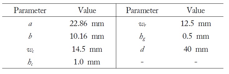 Dimensions of the proposed epsilon near zero (ENZ) channel waveguide