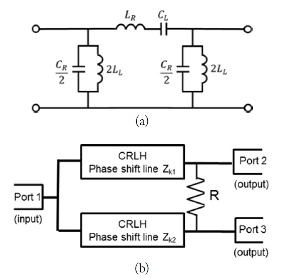 The equivalent circuits of the composite right- and lefthanded (CRLH) phase-shift line (a) and the unequal power divider (b).