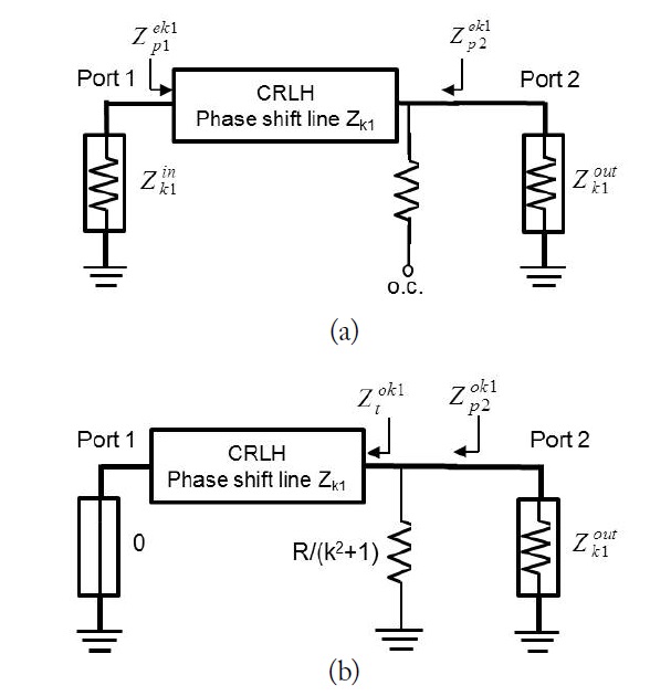 The circuit models on (a) the even-mode and (b) oddmode.
