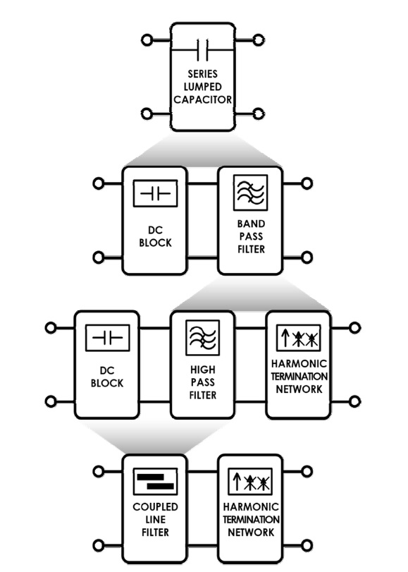 Elimination process of a series lumped capacitor.