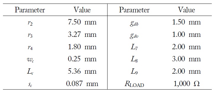 Specific values of the designed high frequency Greinacher voltage doubler