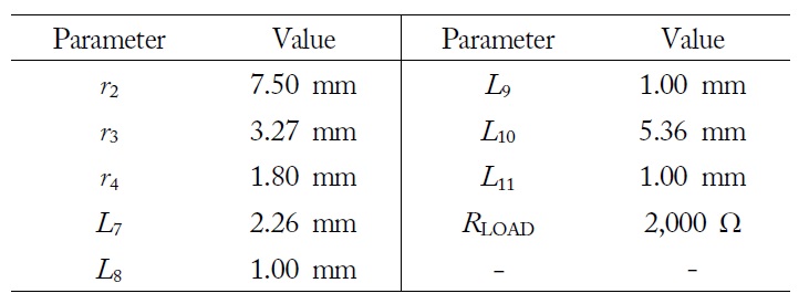 Specific values of the designed high frequency Greinacher voltage quadrupler
